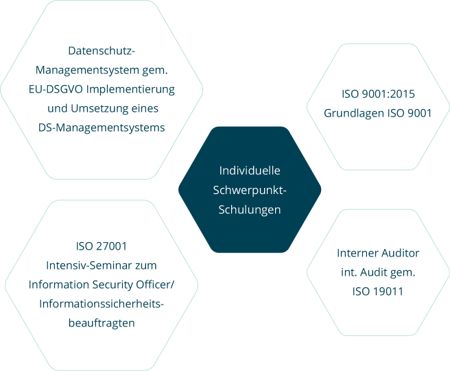 infografik-schulungenseminare